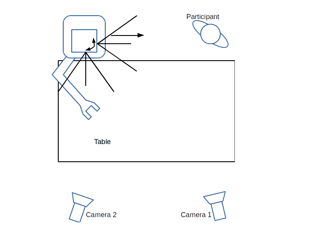 thumbnail for Safety Demand Characteristic